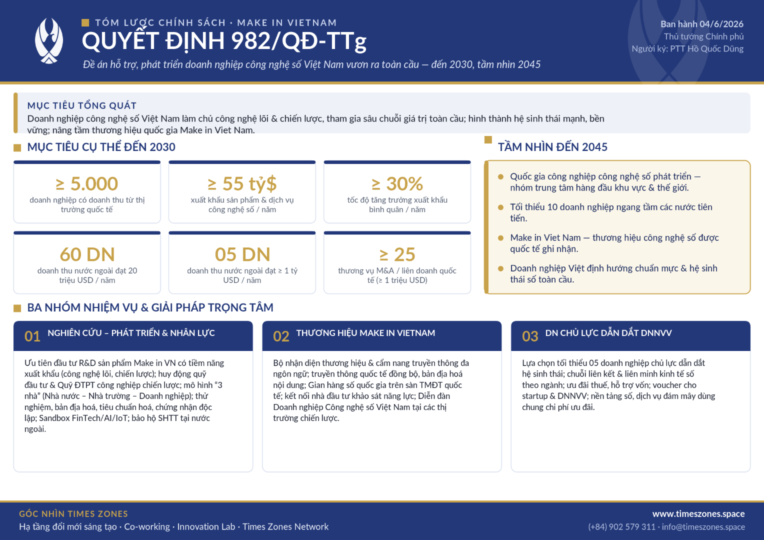 Sơ đồ tóm lược Quyết định 982/QĐ-TTg về phát triển doanh nghiệp công nghệ số Việt Nam đến 2030, tầm nhìn 2045